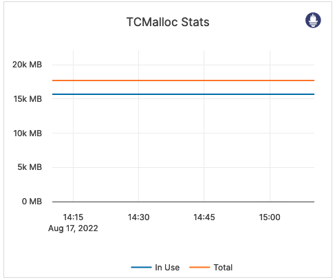 TCMalloc Stats TCMalloc Stats